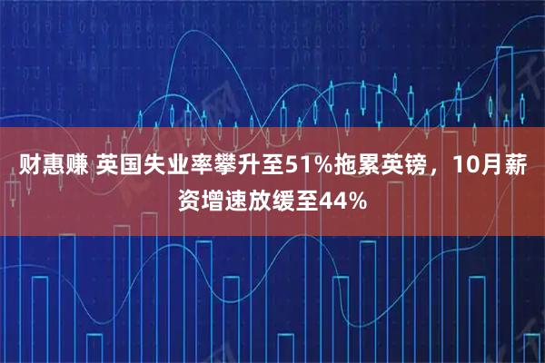 财惠赚 英国失业率攀升至51%拖累英镑，10月薪资增速放缓至44%