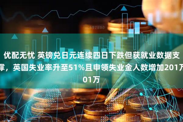 优配无忧 英镑兑日元连续四日下跌但获就业数据支撑，英国失业率升至51%且申领失业金人数增加201万