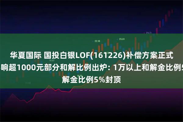 华夏国际 国投白银LOF(161226)补偿方案正式启动 影响超1000元部分和解比例出炉: 1万以上和解金比例5%封顶
