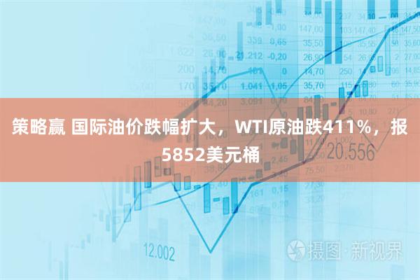 策略赢 国际油价跌幅扩大，WTI原油跌411%，报5852美元桶